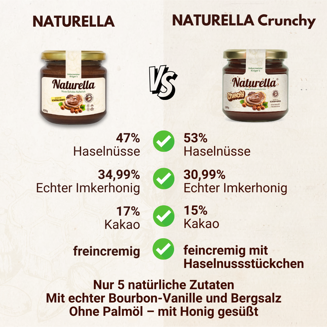 NATURELLA Probier-Set mit Naturella 200g und Naturella Crunchy 200g von der Allgäuer Wanderimkerei, Gegenüberstellung
