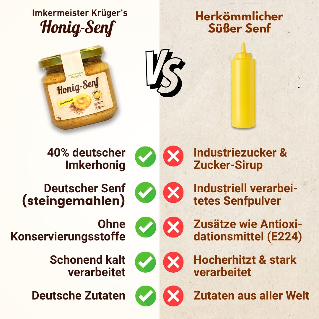 Honig-Senf 200g, mild-würzig-süß ohne Industriezucker und Konservierungsstoffe von der Allgäuer Wanderimkerei