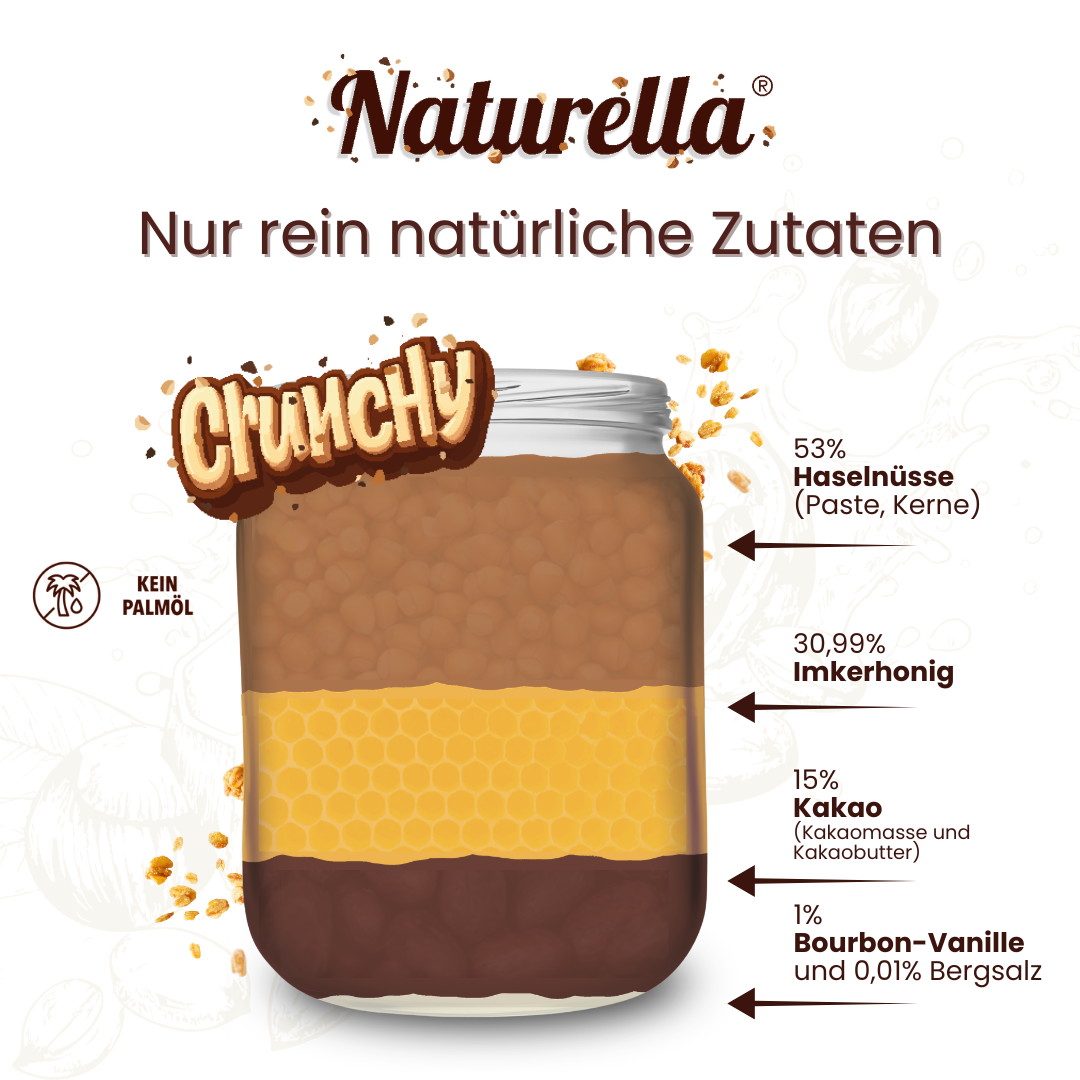 Naturbelassener Naturella Chrunchy Nuss-Schoko-Aufstrich mit echtem Imkerhonig gesüßt von der Allgäuer Wanderimkerei, entdecke Naturella Crunchy Zutaten