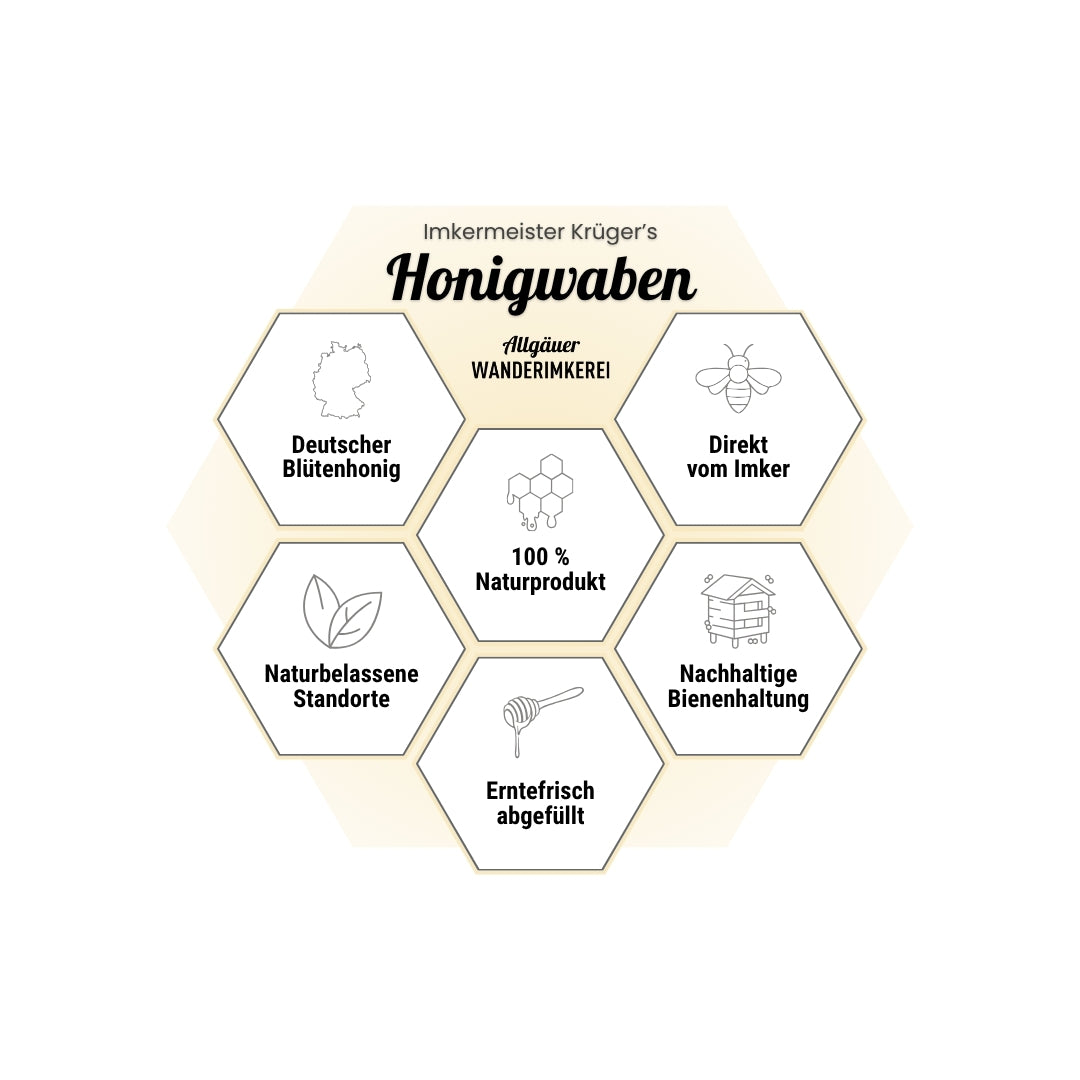 Deutsche Honigwabe kaufen von der Allgäuer Wanderimkerei mit den 5 Qualitätsmerkmalen, 100% Naturprodukt
