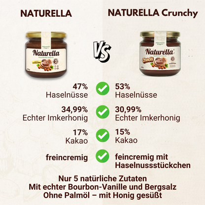 NATURELLA Probier-Set mit Naturella 200g und Naturella Crunchy 200g von der Allgäuer Wanderimkerei, Gegenüberstellung